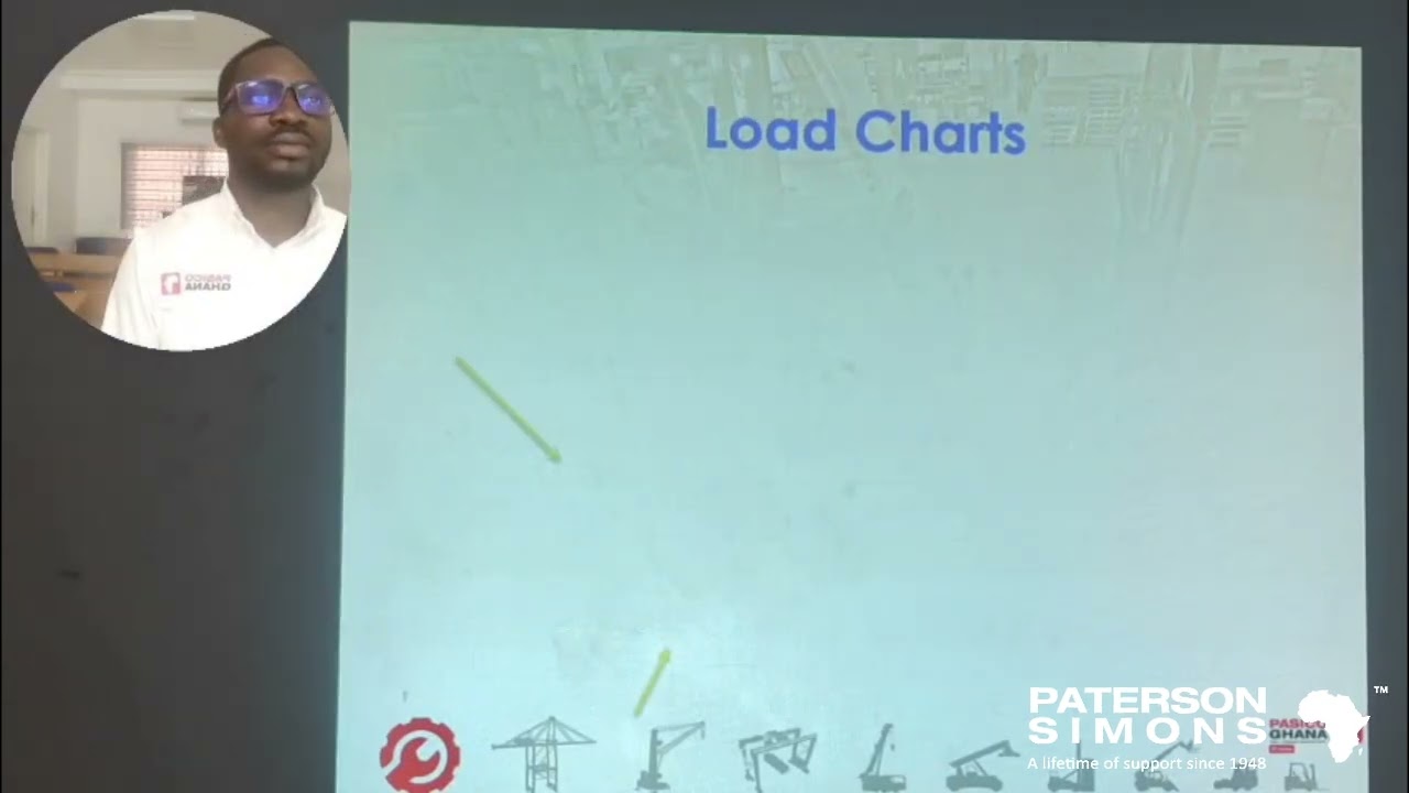 Forklift Load Capacity Chart Explanation IN TWI Video 3 of 4