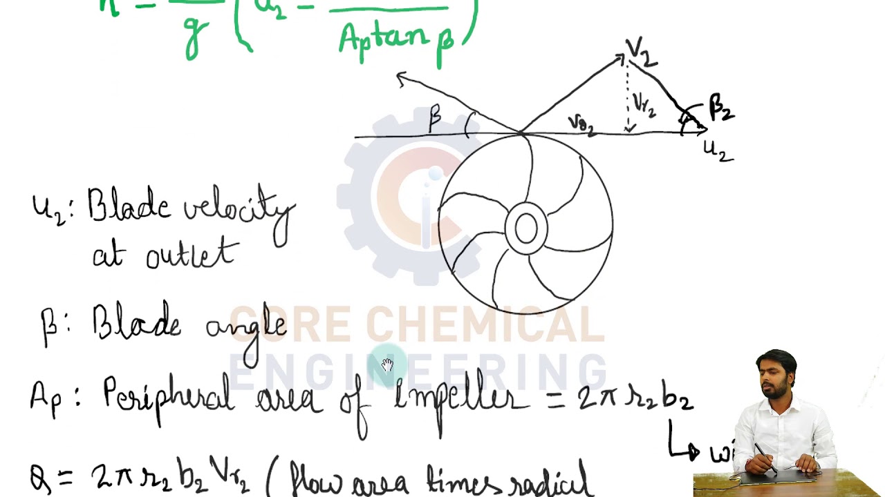 Centrifugal pump Complete understanding