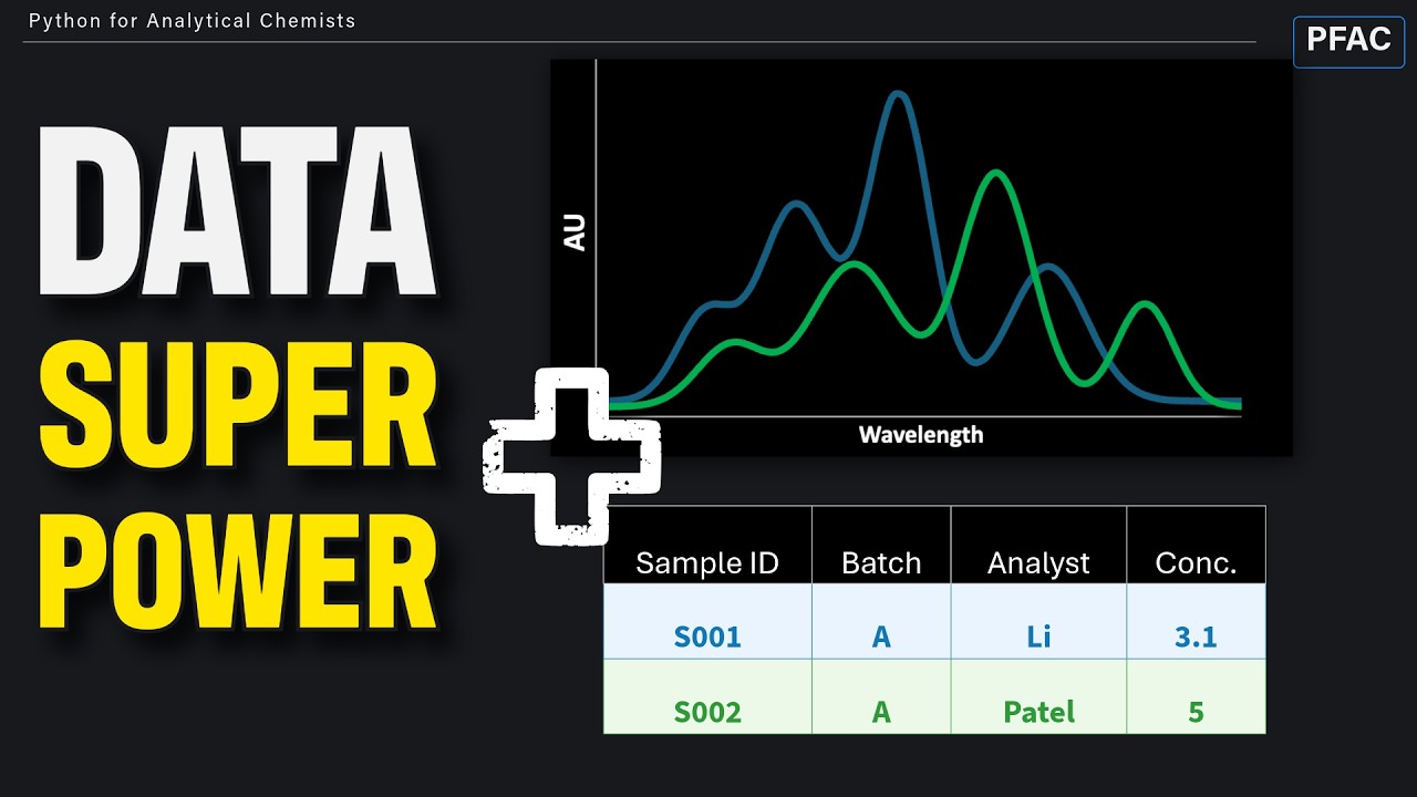The Python Superpower Every Analytical Chemist Needs