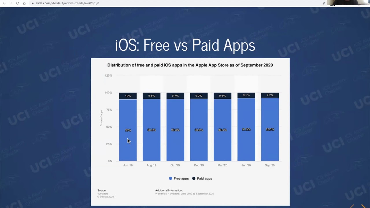 Mobile Trends & Insights