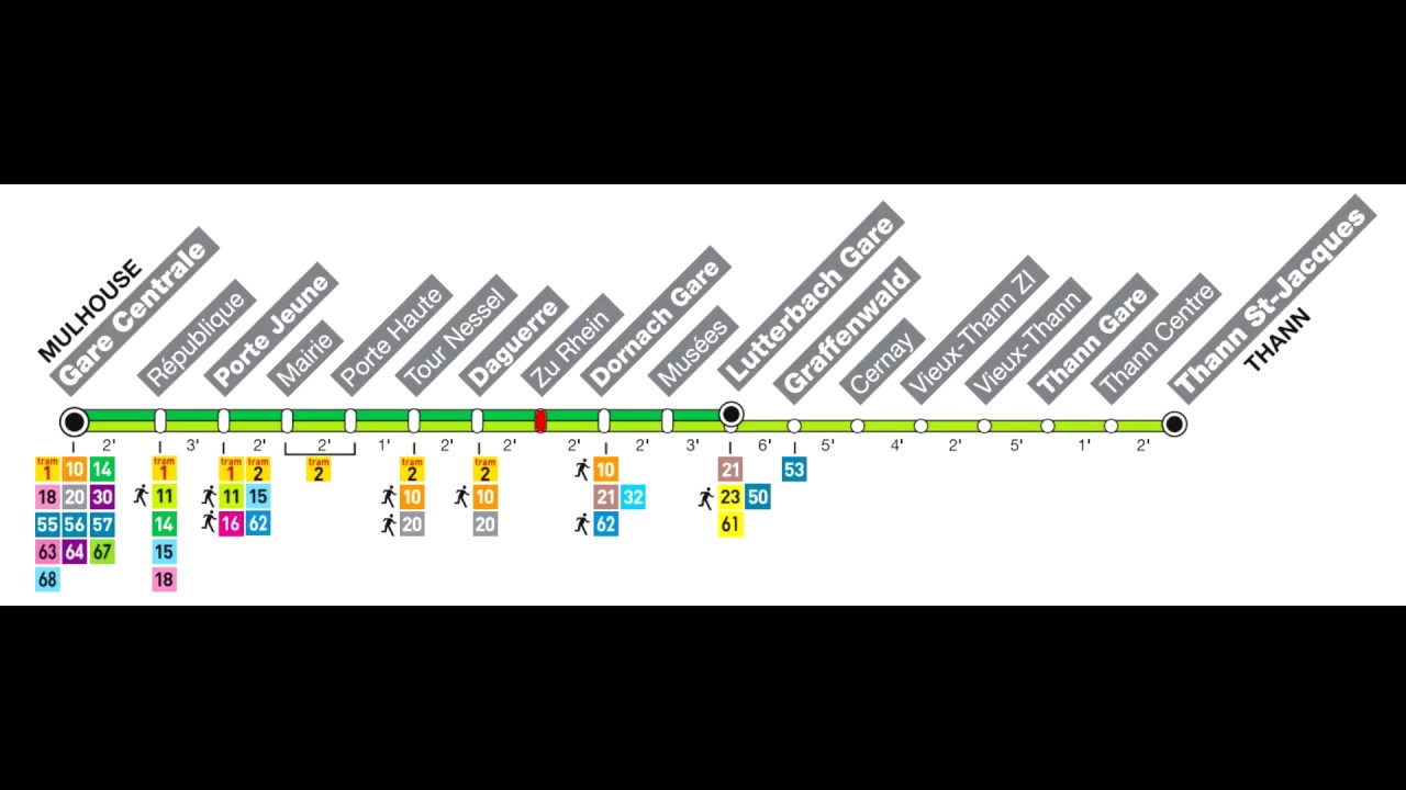 Annonces Tram-Train Mulhouse/Thann