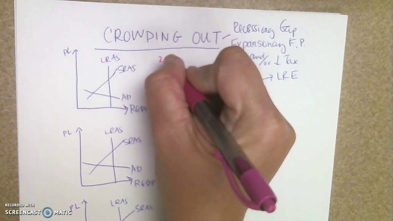 Crowding Out