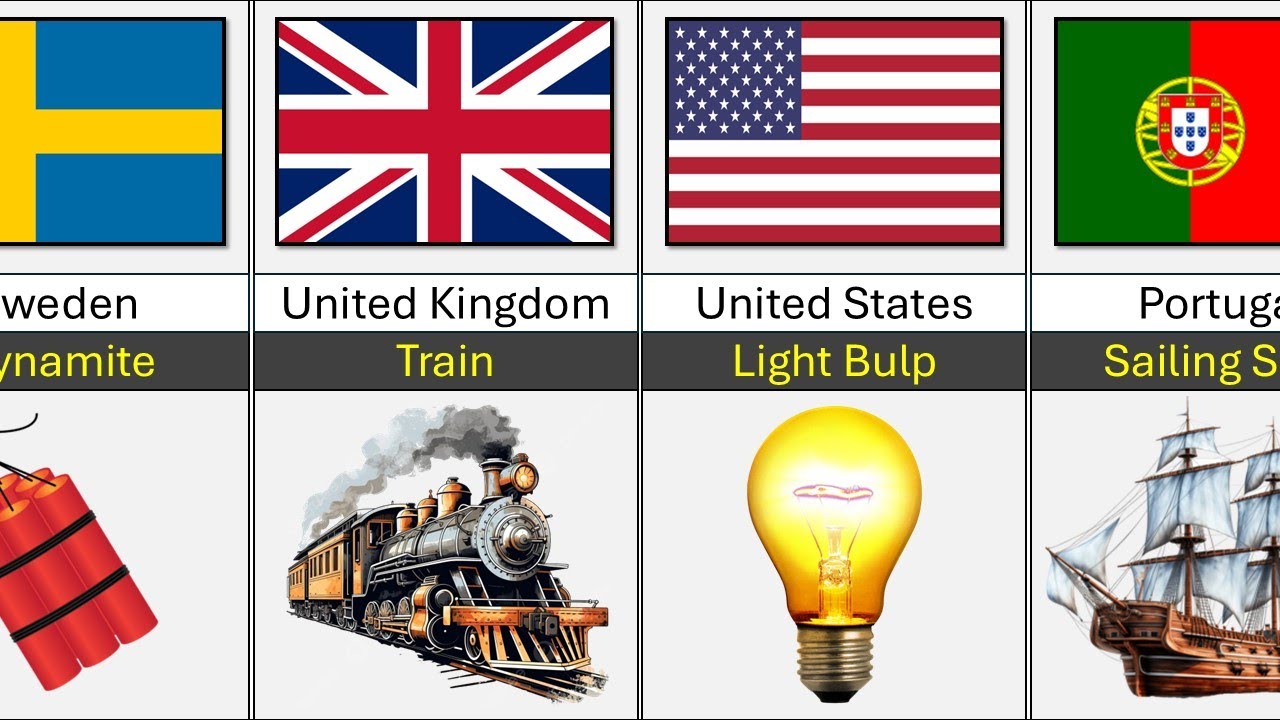 Inventions Things From Different Countries