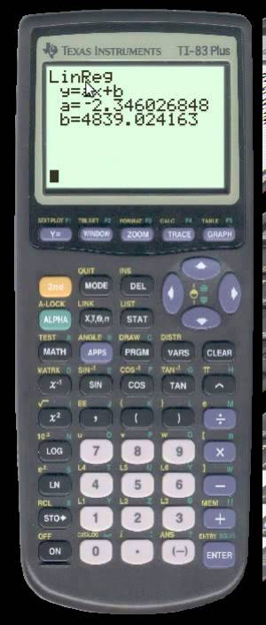 Equation et tracé d'une droite d'ajustement à la calculatrice TI