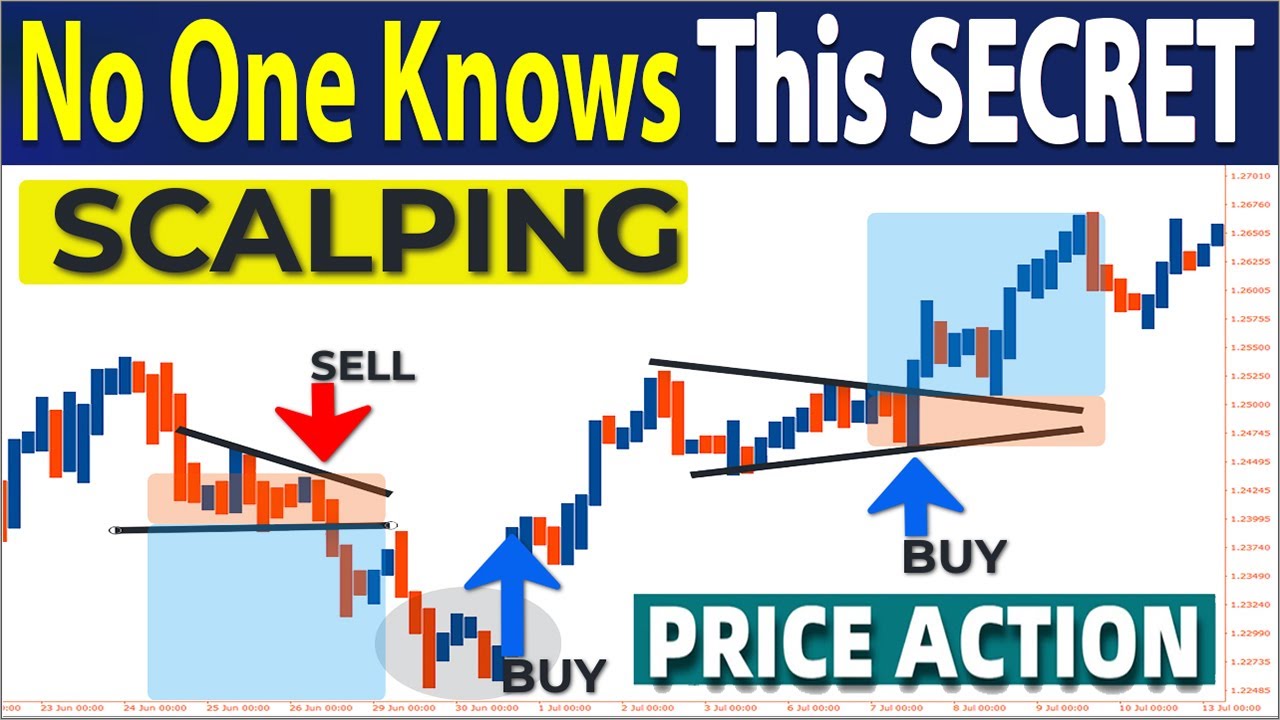 🔴 BREAKOUT & PULLBACK 
