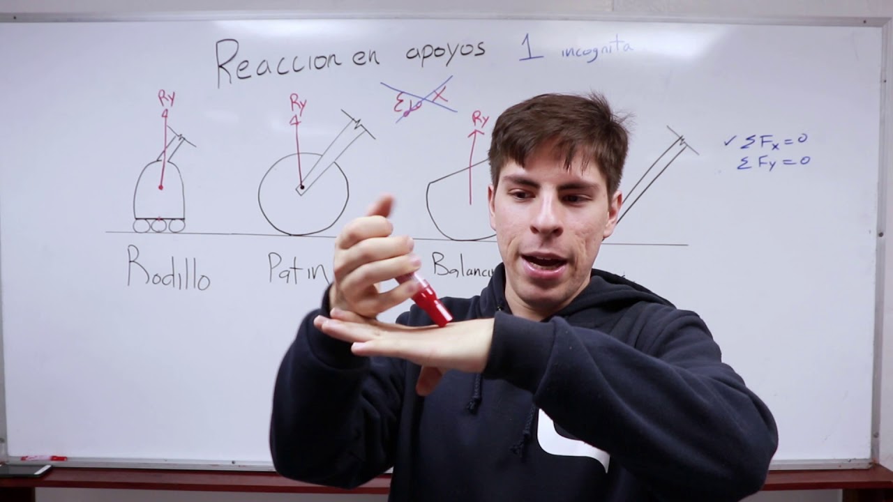 Reacciones en Apoyos en 2D con 1 Incógnita | Teoría y Concepto #1
