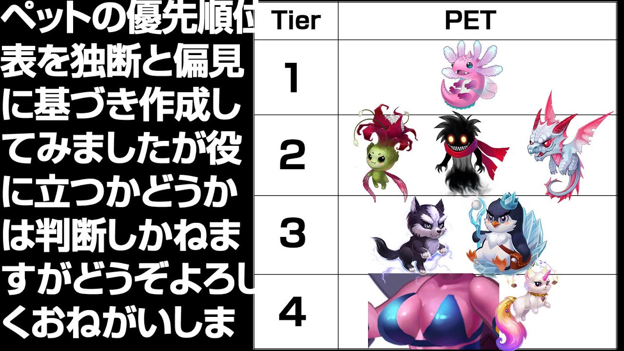 ペットの tier表作ってみた[ヒーローウォーズ HERO WARS FB/Web/PC]