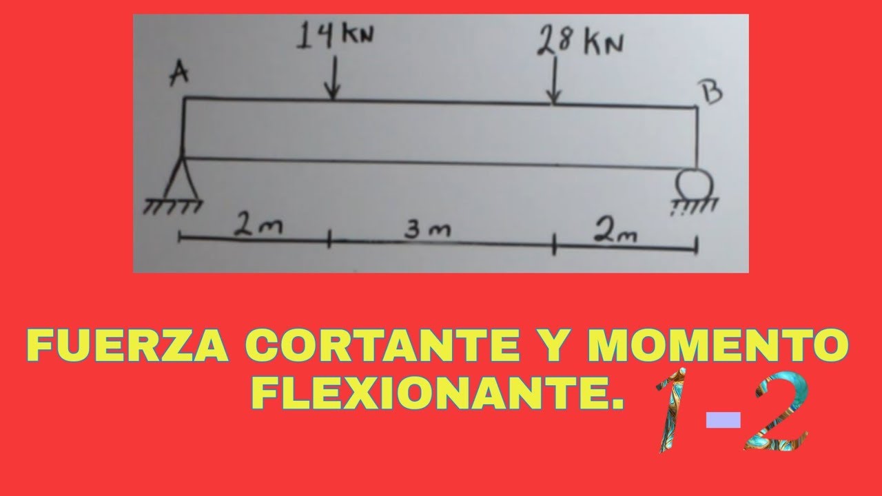 ANÁLISIS ESTRUCTURAL - Fuerza Cortante y Momento Flexionante 1/2