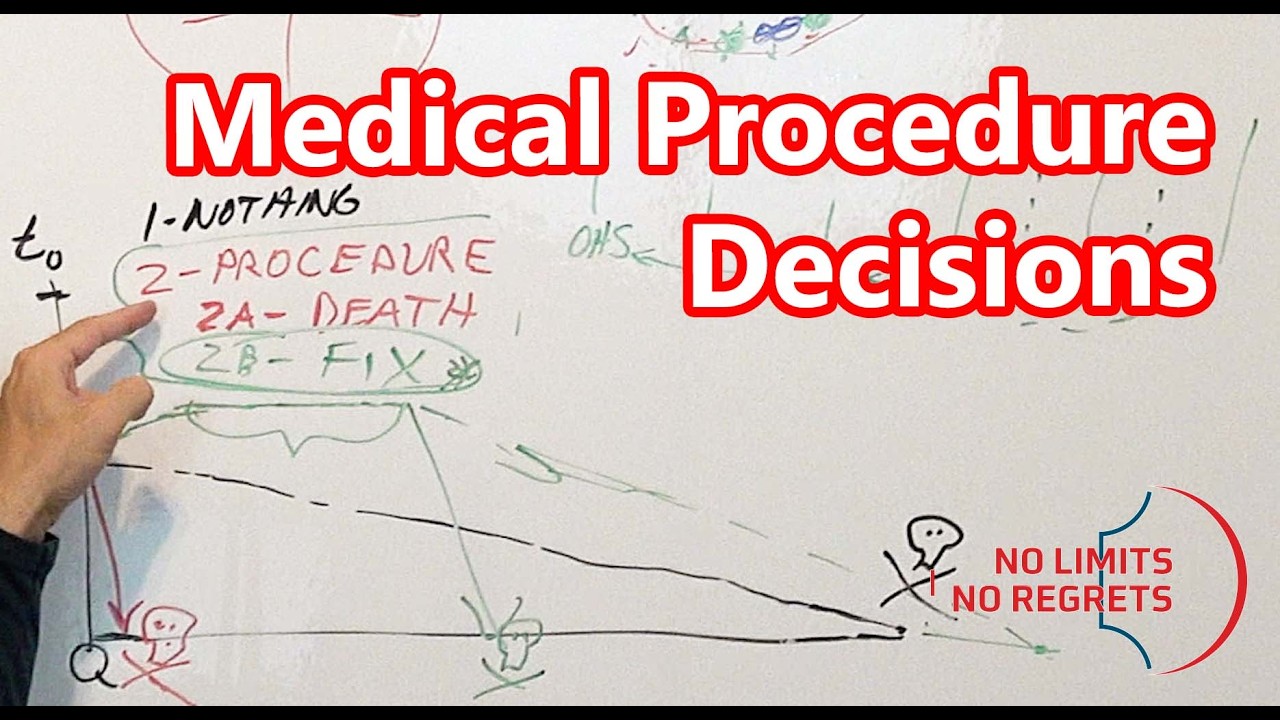 MEDICAL PROCEDURE Anxiety - Aspects & Decisions on Medical Procedures
