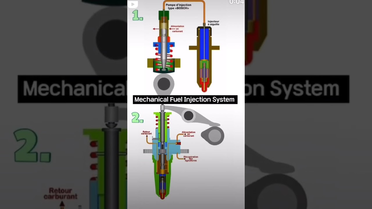 How a Mechanical Fuel Injector Works | Fuel Injection Explained