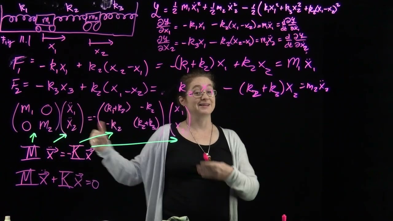 Classical Mechanics - Taylor Chapter 11 Coupled Oscillators and Normal Modes