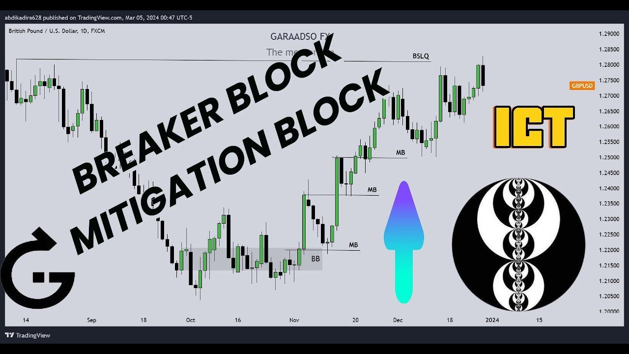 BREAKER BLOCK VS MATIGATION BLOCK, ICT CONCEPTS - afsomali