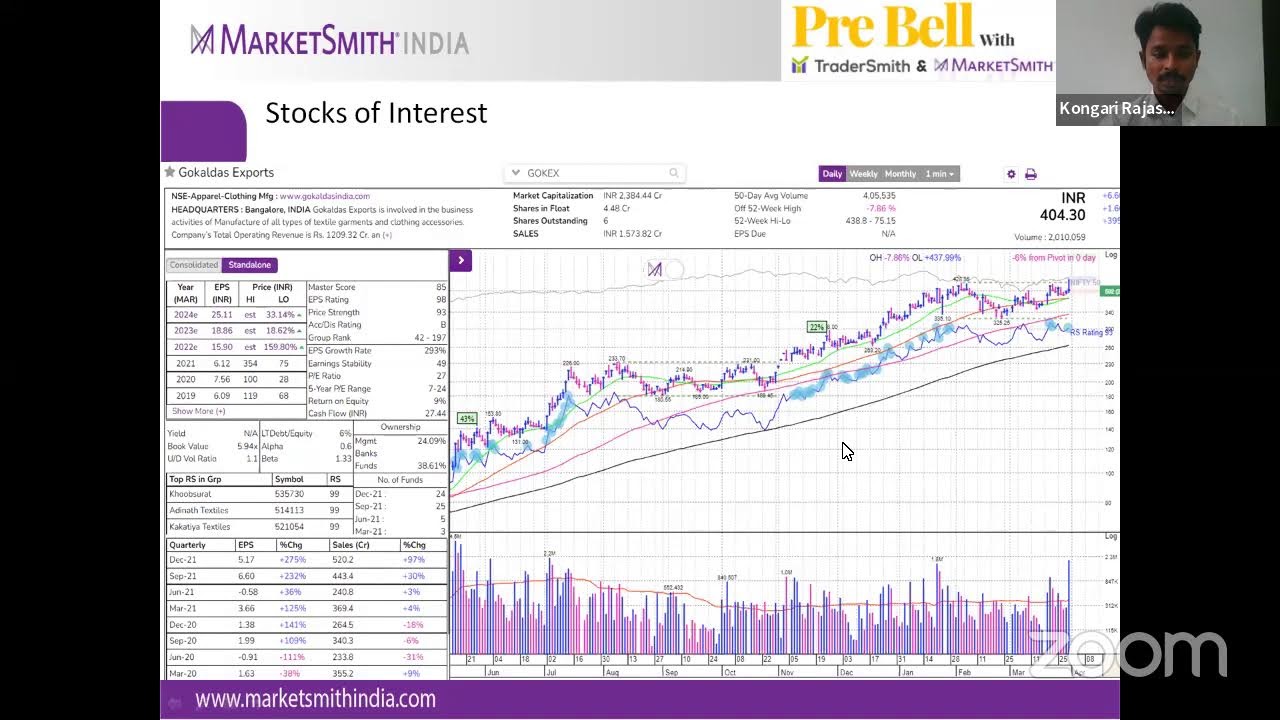 Pre Bell with William O'Neil India | April 1, 2022