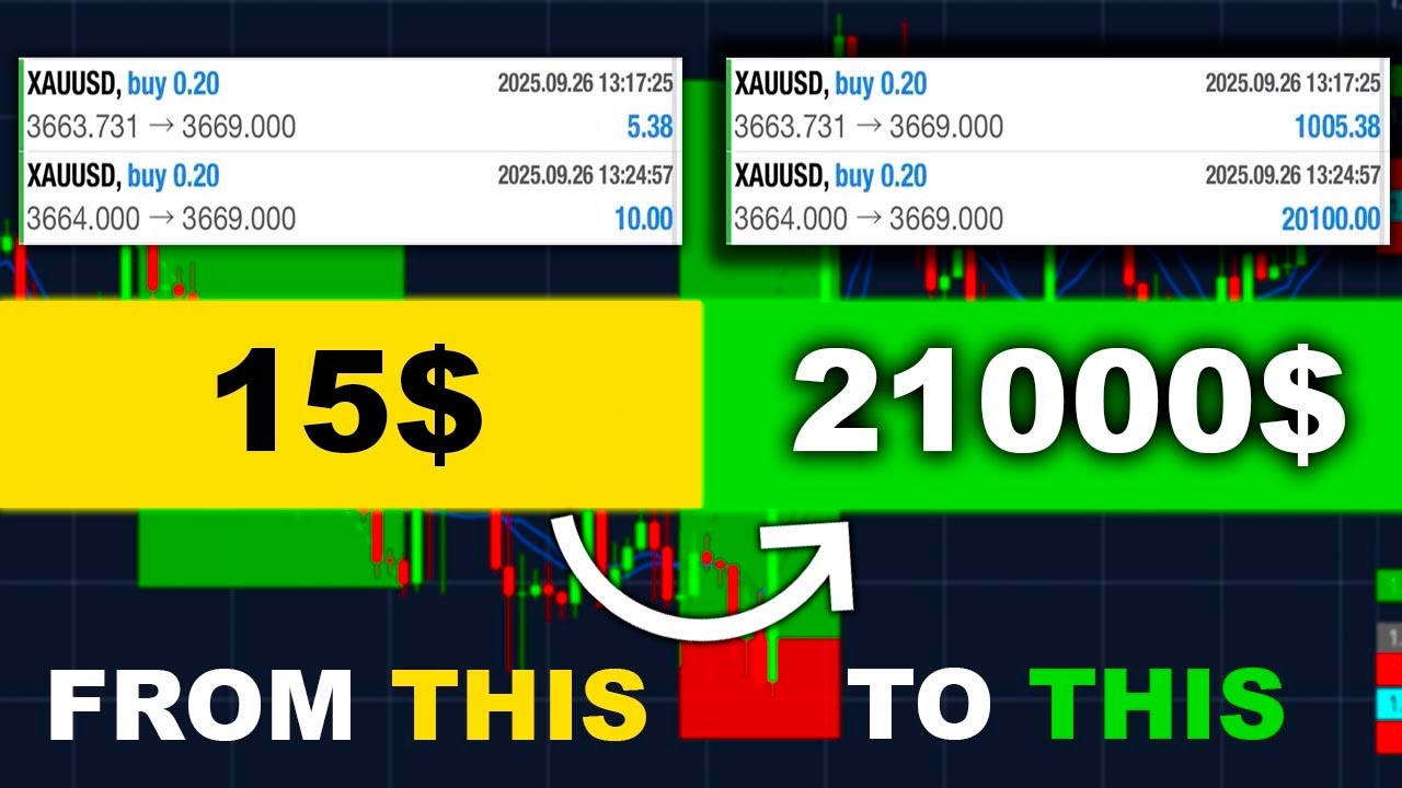 Как начать торговать золотом (XAUUSD) в 2026 году. Руководство для начинающих