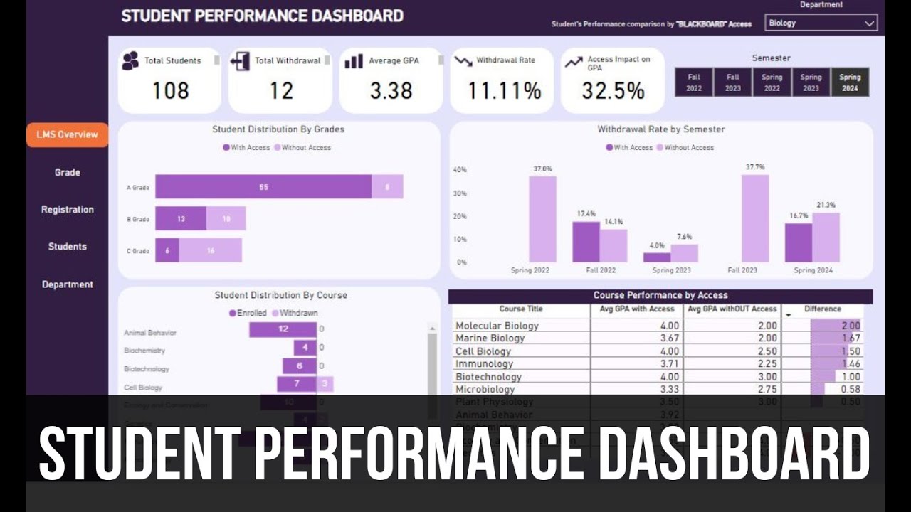 Student Performance Dashboard