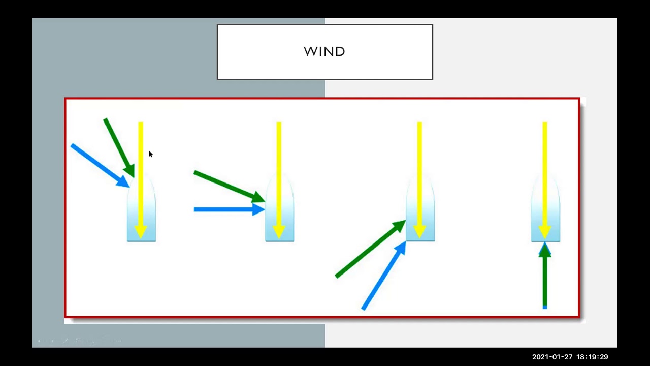 ADD TO QUEUEMBYC Adult Sailing 2021 Lesson 2