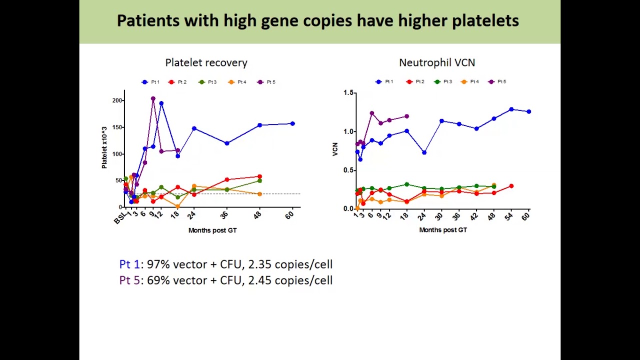 Gene Therapy in the United States