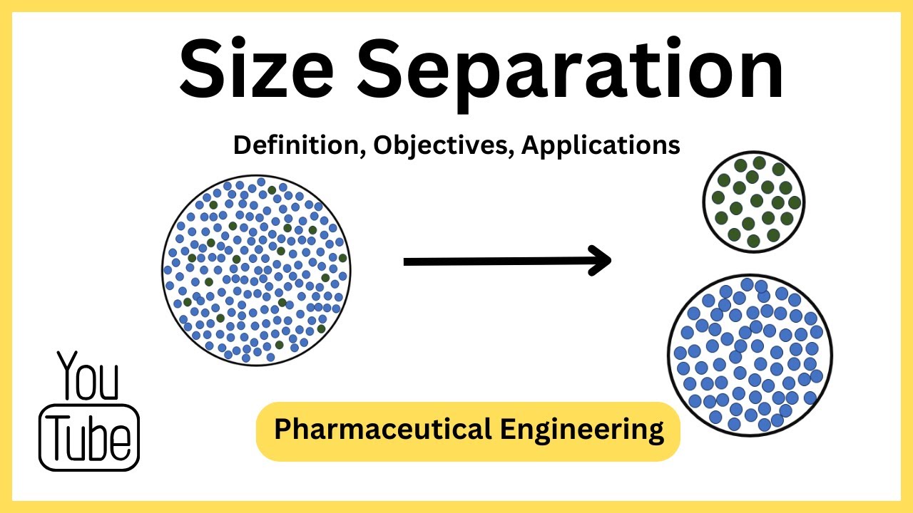 Size Separation (Objectives and Applications)