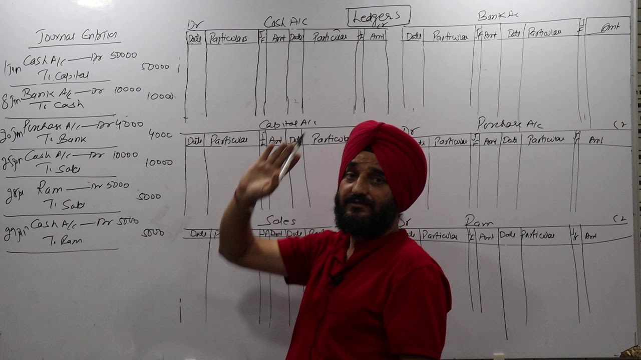 L-21-JKSSB- preparation of ledgers account (accountancy)