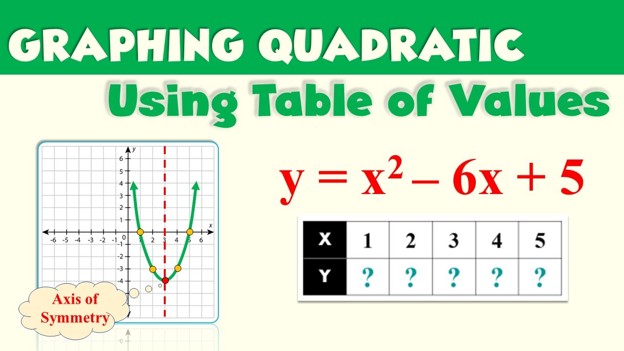Graphing Quadratic Equation using Table of Values (tagalog)