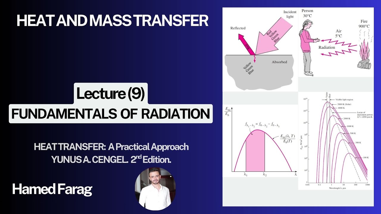 Heat Transfer Lecture (9) - Fundamentals of Radiation / انتقال الحرارة المحاضرة (9)