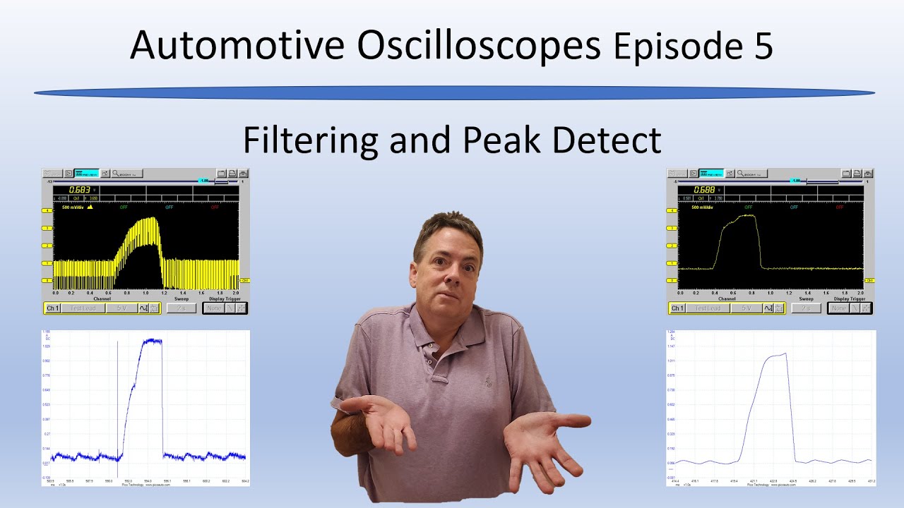 Filtering and Peak Detect