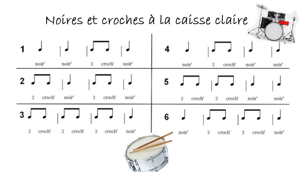 Noires et croches à la caisse claire