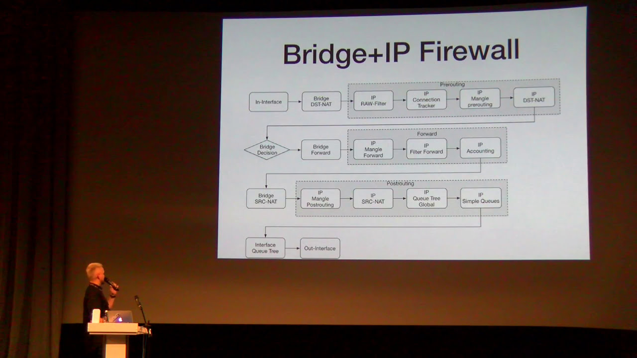 Использование Transparent Firewall