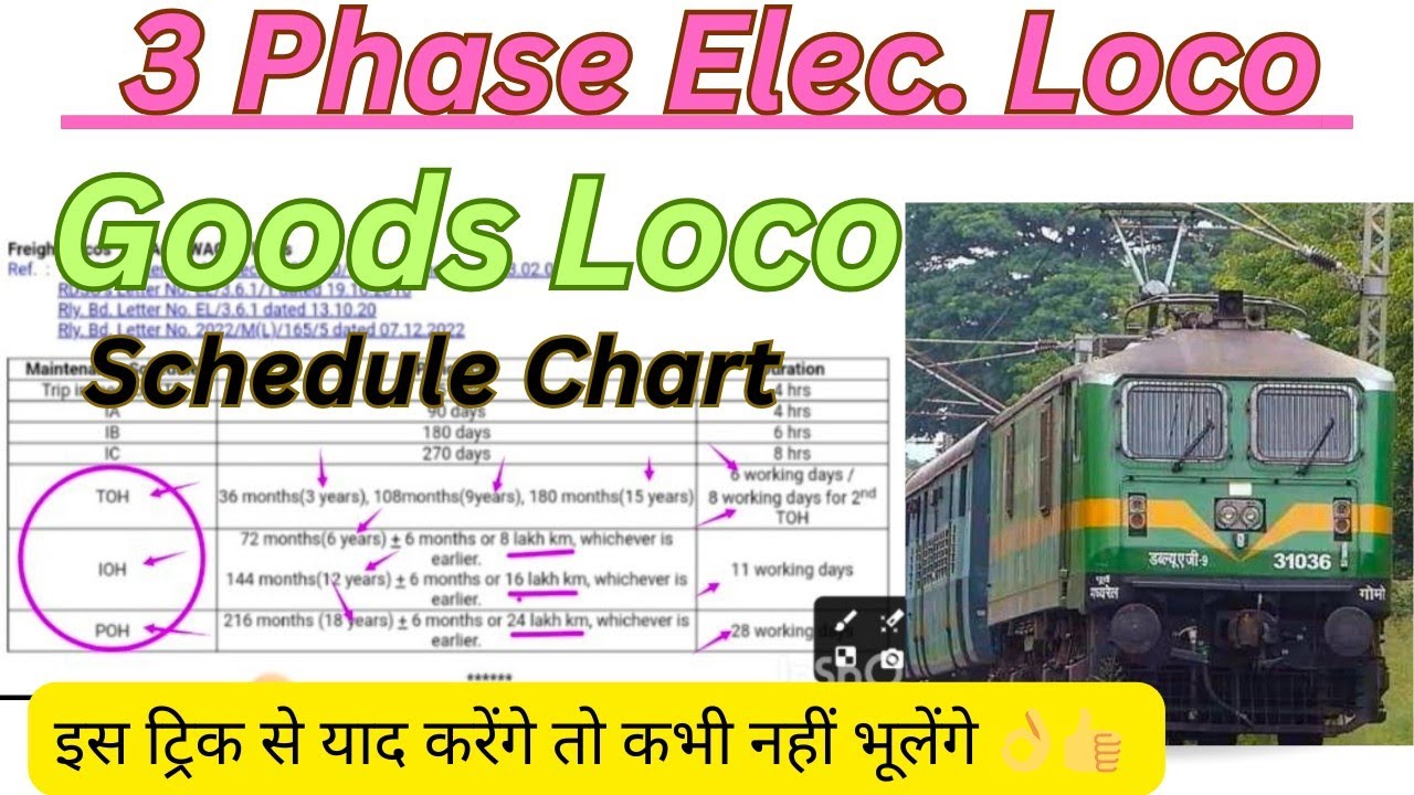 SCHEDULE OF 3-PHASE ELECTRIC FREIGHT LOCOMOTIVES #locomotive #railway
