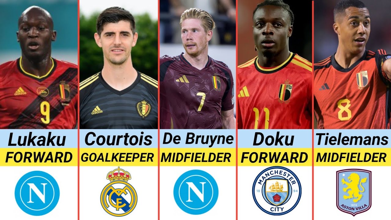 Belgium Official Squad For FIFA World Cup 2026 😱 | Belgians Football Players Current Playing Clubs 😍