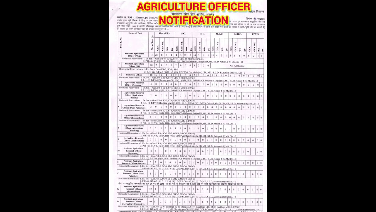 AGRICULTURE OFFICER BHARTI 2024 || RPSC NEW BHARTI NOTIFICATION TODAY || RPSC AO BHARTI 2024 #rpsc