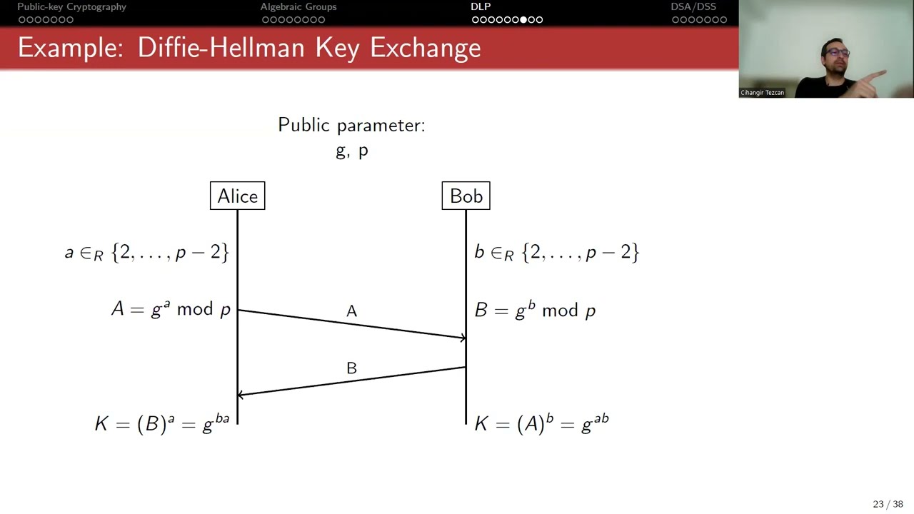 Kriptografi: Ayrık Logaritma Problemi ve Diffie-Hellman Anahtar Değişimi