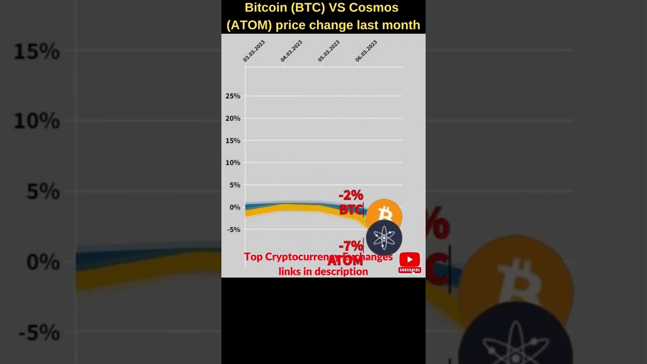 Bitcoin VS Cosmos atom 🔥 Bitcoin price 🔥 Atom crypto 🔥 Bitcoin news 🔥 Btc price 🔥 Atom cosmos crypto