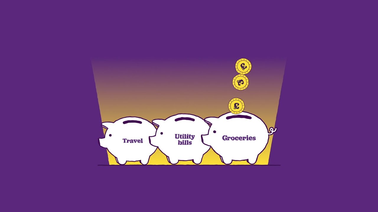 Budgeting | NatWest