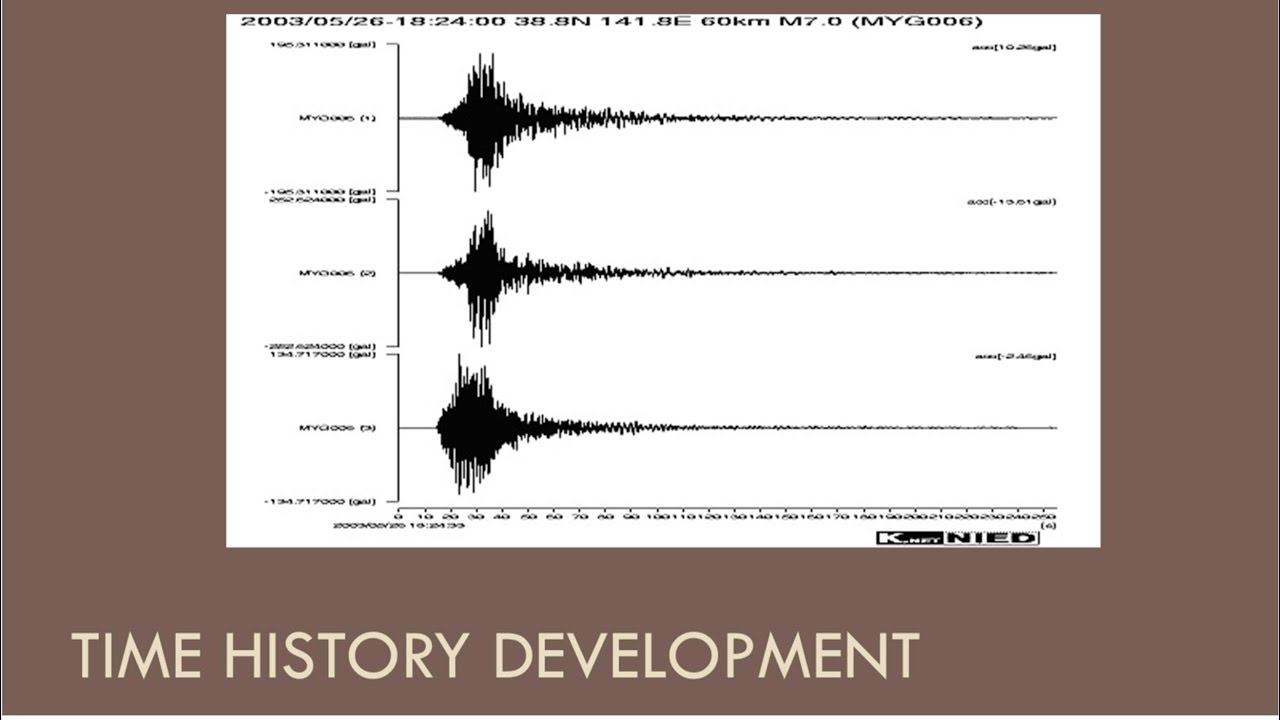 CEEN 545 - Lecture 14 - Time History Development