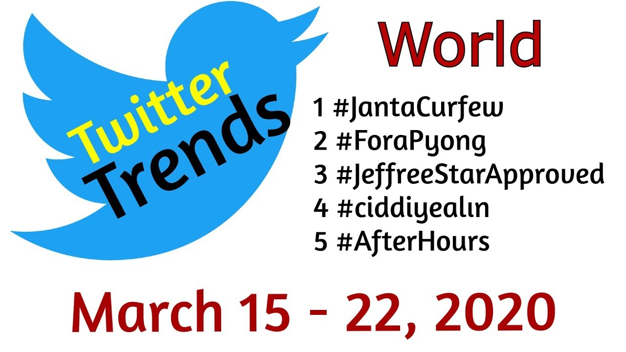 Twitter Trending This Week: Worldwide (March 15 - 22, 2020)
