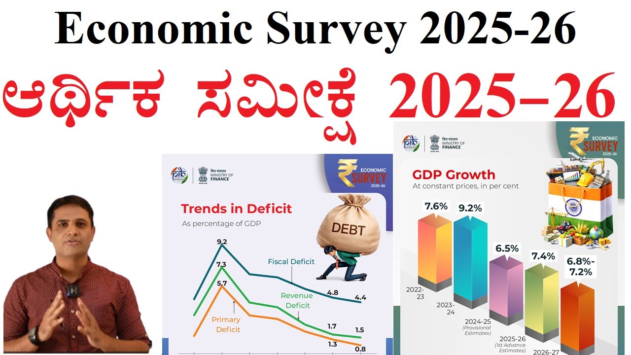 #CA1041|Economic Survey of India 2025-26| ಭಾರತದ ಆರ್ಥಿಕ ಸಮೀಕ್ಷೆ 2025-26