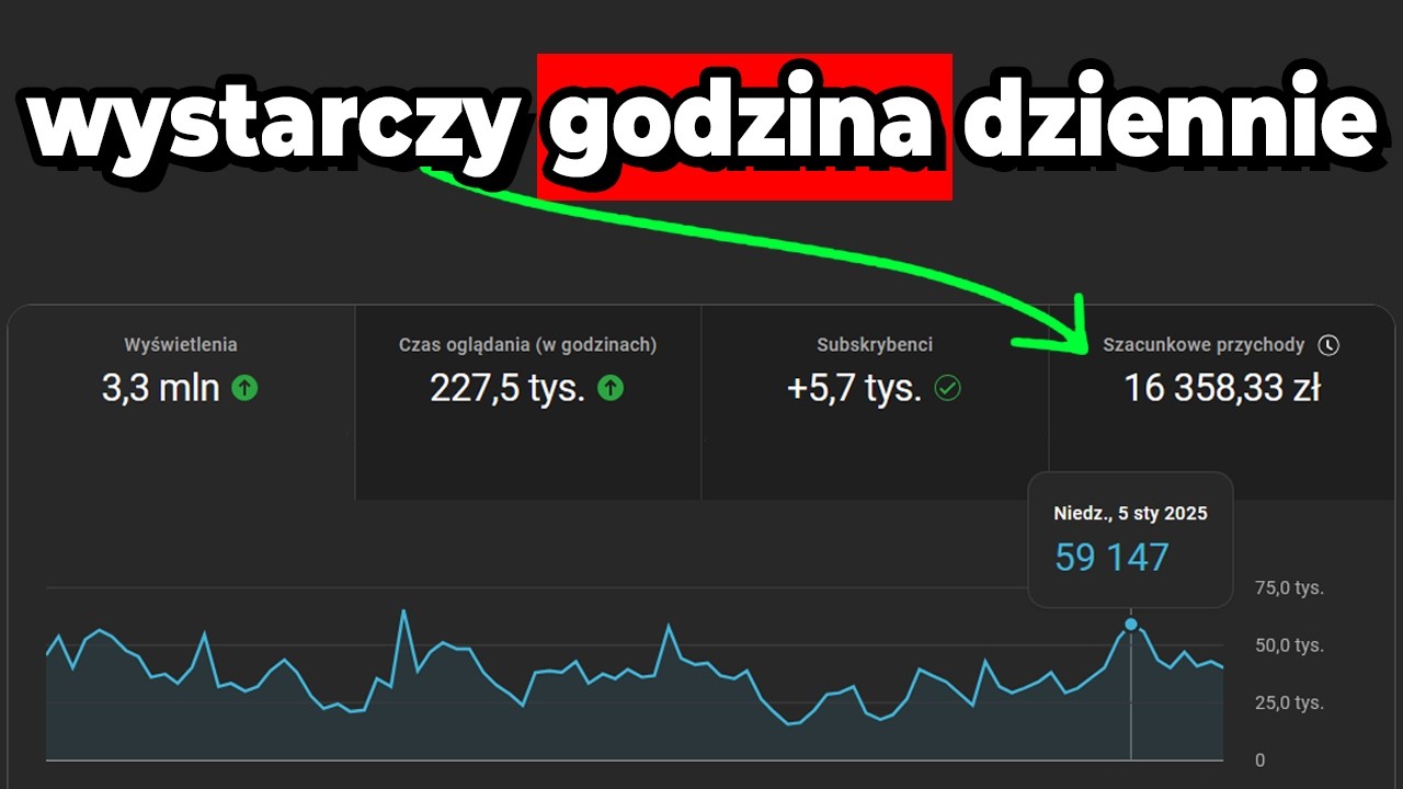 Jak rozwinąć kanał YT mając 1h dziennie w 2026?