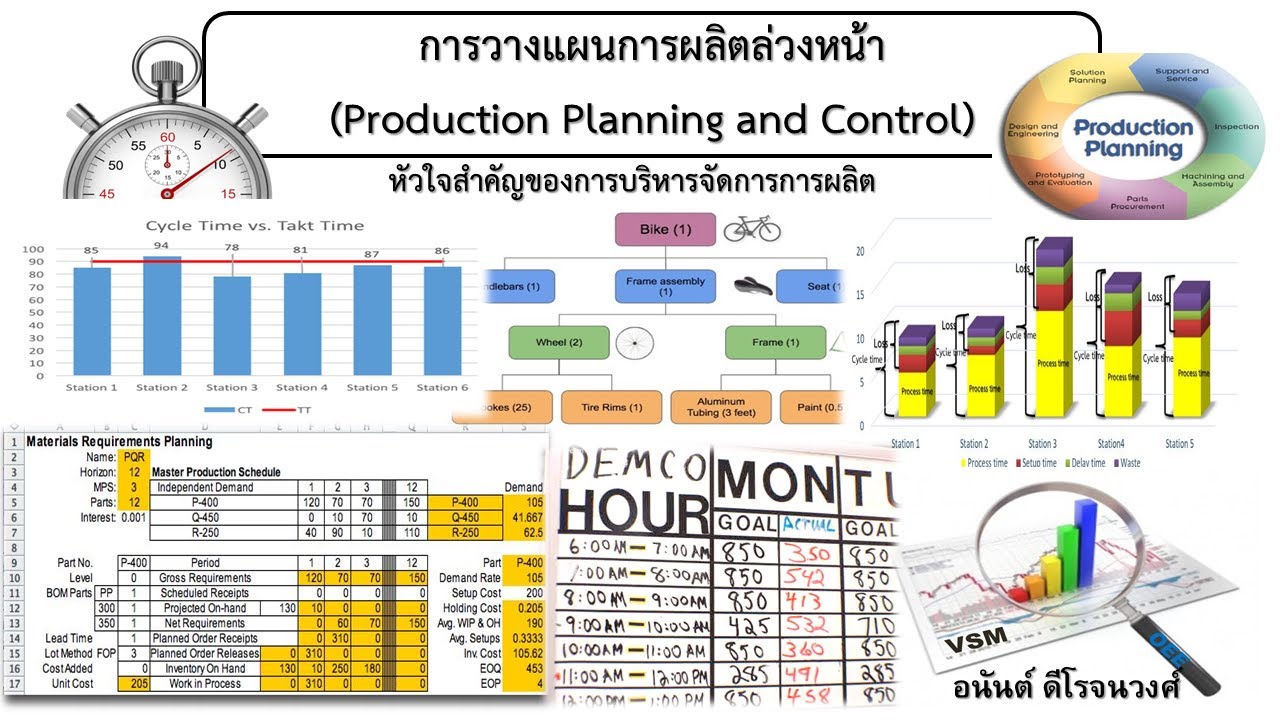 การอบรม Online หลักสูตร 