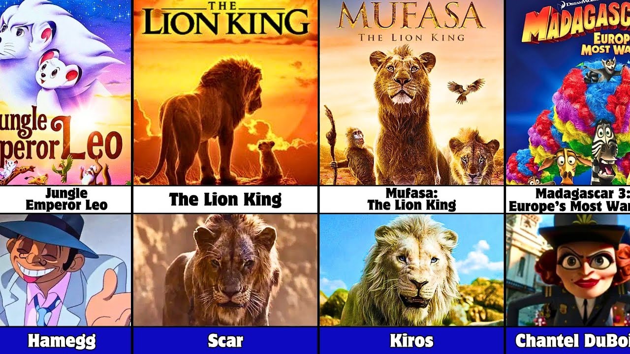All Villains from Lion Animated Movies (1941-2024)