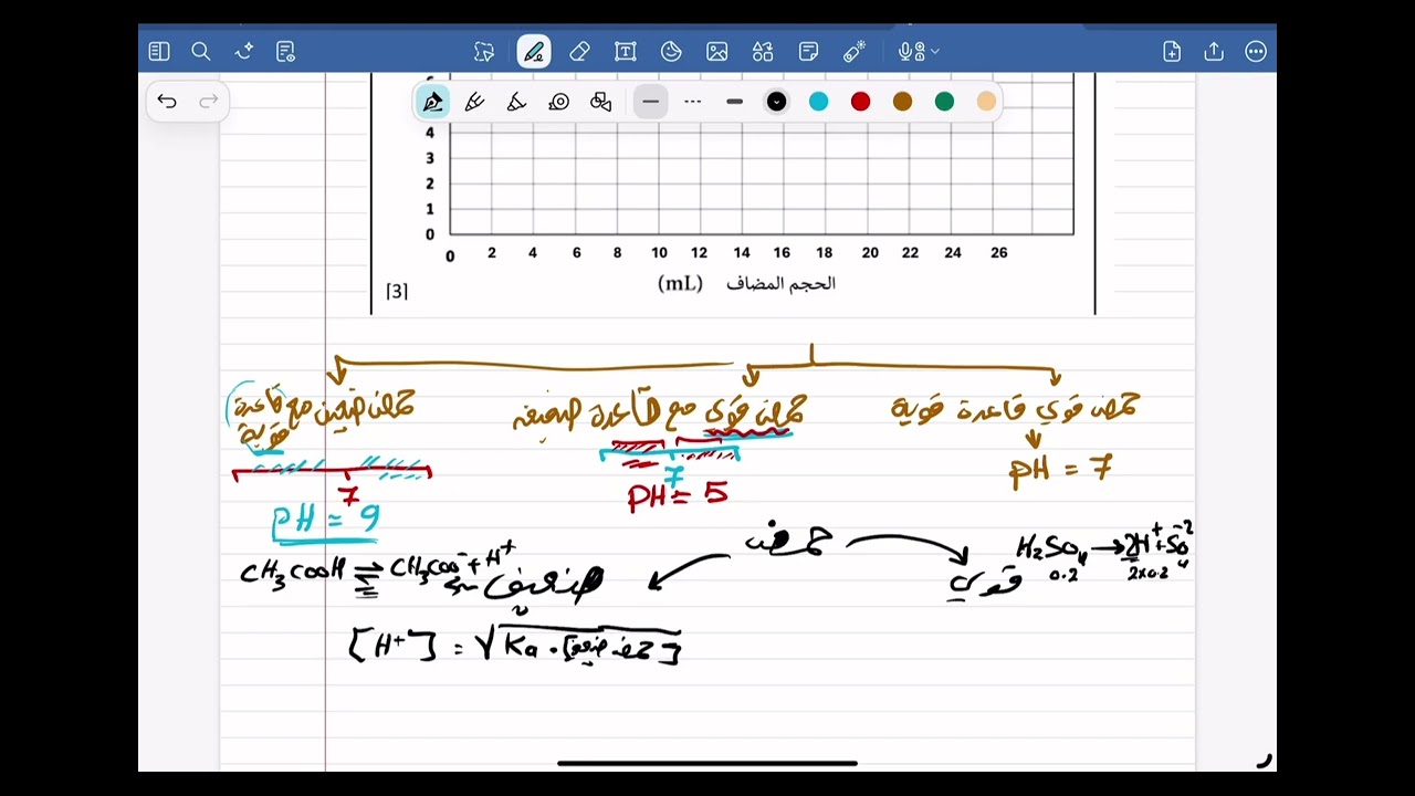 حل سؤال اختبار تجريبي 2025-2026 منحنى المعايرة _ثاني عشر _الفصل الاول