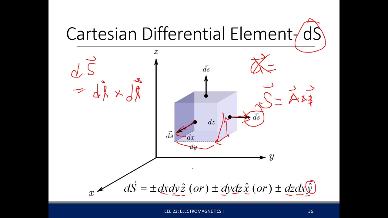 Electromagnetics - Differential Vectors