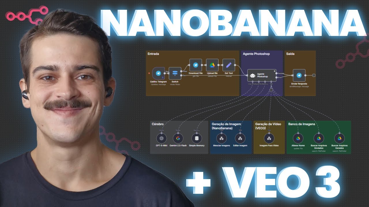 Agente de IA com NanoBanana + VEO 3 no N8N (Template Grátis)