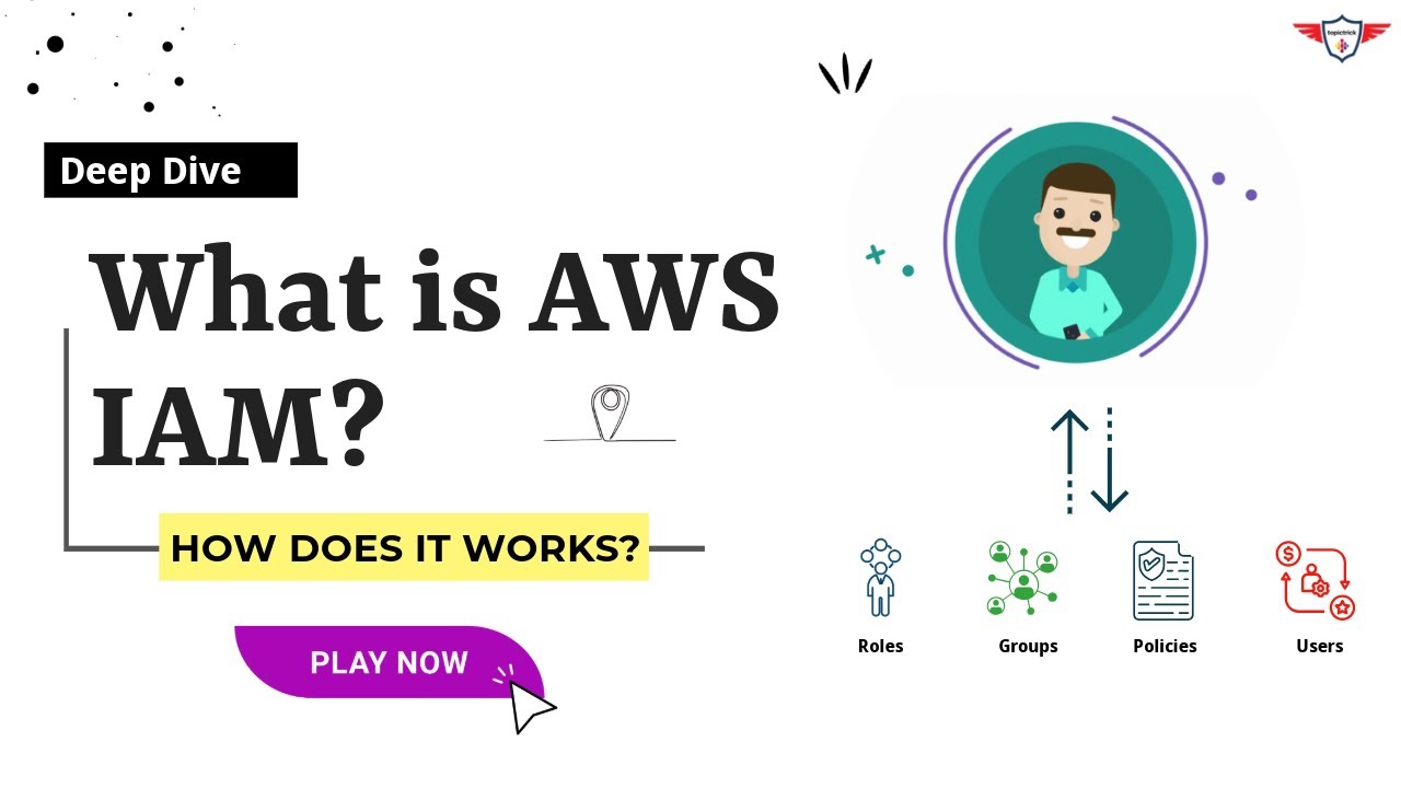 What is AWS IAM and How Does it Work? 🔐 | AWS IAM Deep Dive | #AWS Identity and Access Management.