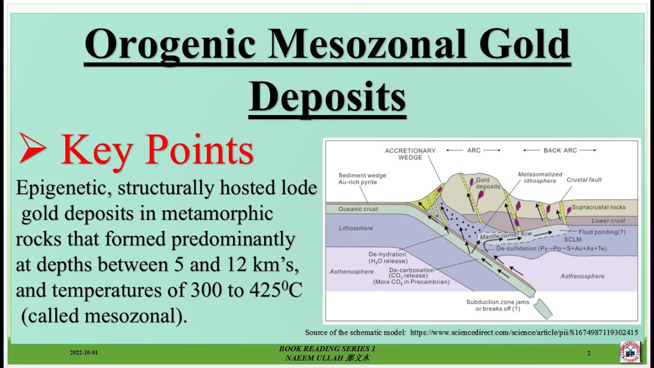 Key Points Orogenic Mesozonal Gold Deposits