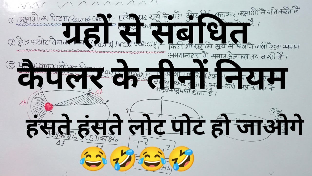 ग्रहों से संबंधित कैपलर के नियम।। Kepler's law।। Physics by Mohit Pandey Sir