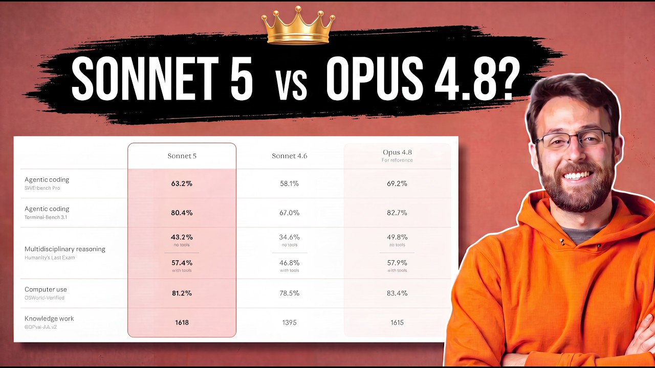 Sonnet 5 vs Opus Head-to-Head | The Results Will Surprise You