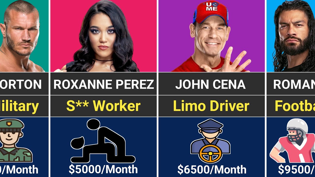 What Was The First Job Of WWE Wrestlers Before They Became Famous 
