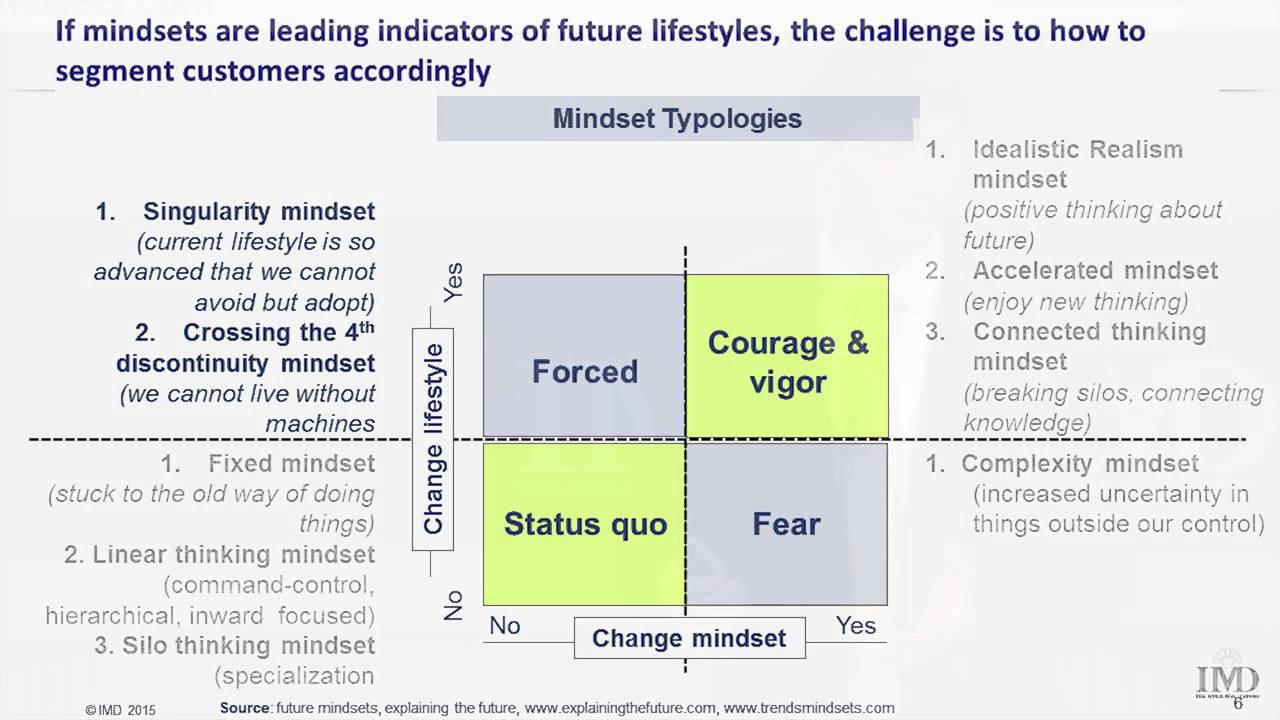 Changing lifestyles and mindsets, 2015