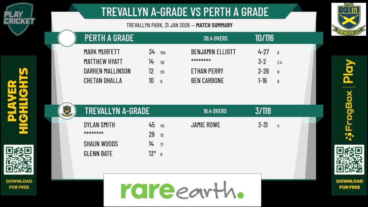 Trevallyn A-Grade v Perth A Grade
